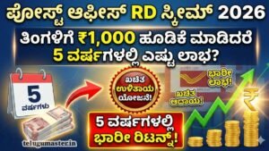 Post Office RD Scheme 2026