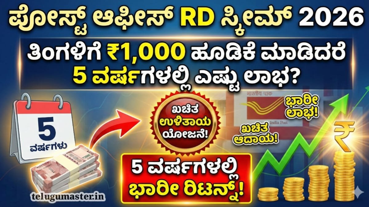 Post Office RD Scheme 2026